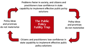 image on the cyclical nature depicting The Public Policy Futility Trap
