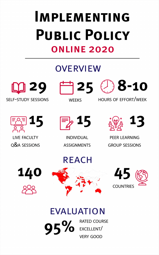 Graphic of IPP Online 2020 overview