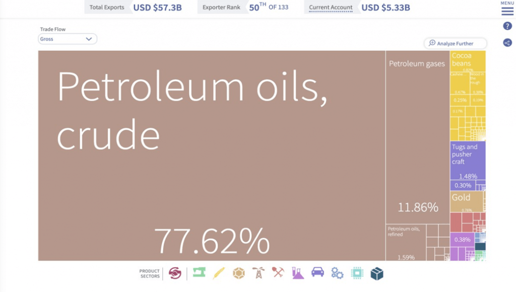 Export calculator for petroleum oils, crude 77.62%