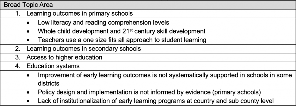Range of educational problems addressed by participant groups