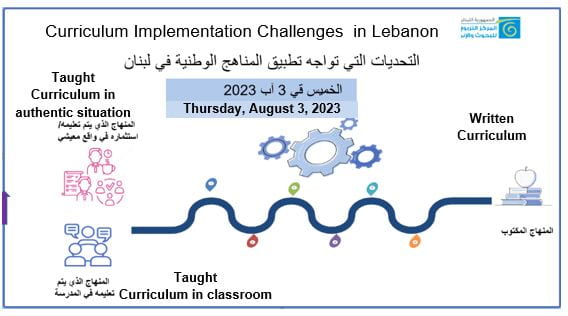 Diagram of obstacles to curriculum implementation in Lebanon