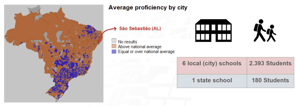 data graphs and icons about the city of Sao Sebastiao