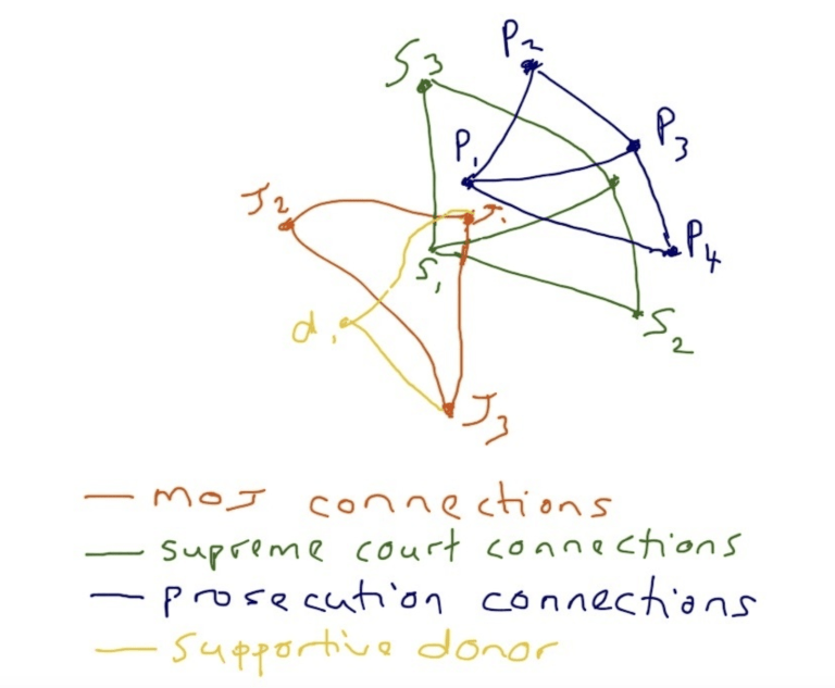 Graph 1