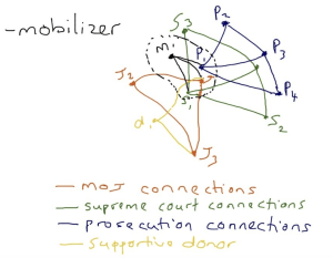Graph 2