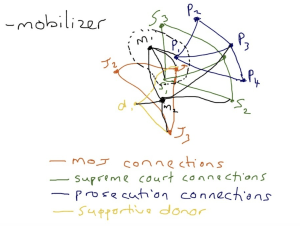Graph 3