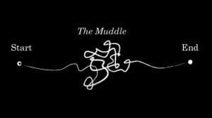 Line with start and end and muddle in the middle