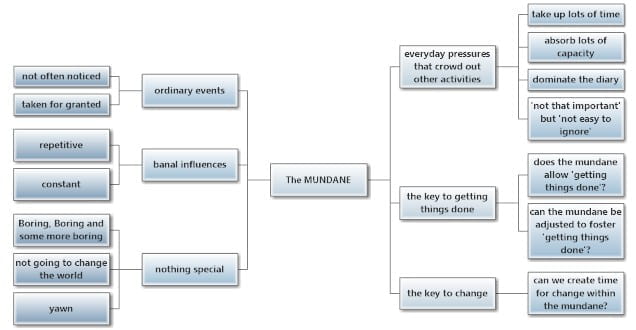 The Mundane flow chart