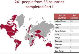 an infographic of the countries and number of people who completed part 1 of the course