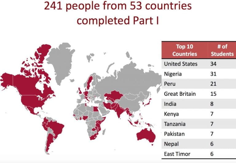 an infographic of the countries and number of people who completed part 1 of the course