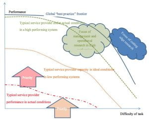 a diagram