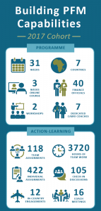 Building PFM Capabilities 2017 overview graphic