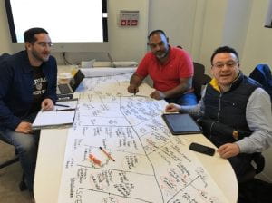 group sitting around a table and drawing their Fishbone Diagram on paper 