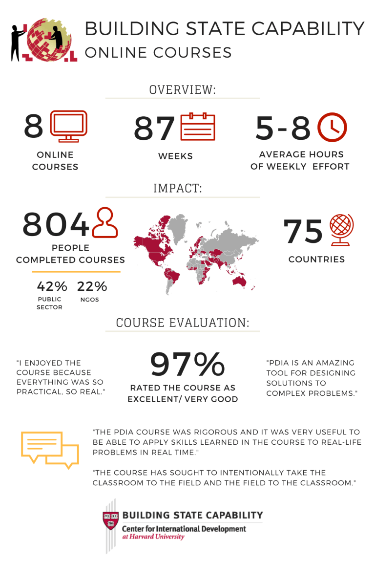 PDIA course online poster