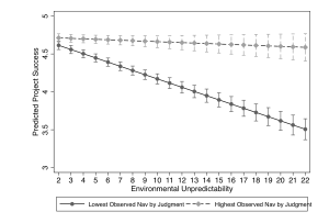 Graph of predicted project success by environmental unpredictability