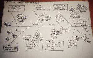fishbone diagram