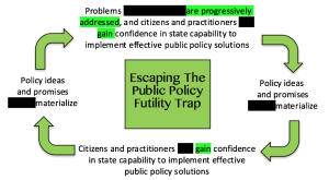 image of escaping The Public Policy Futility Trap
