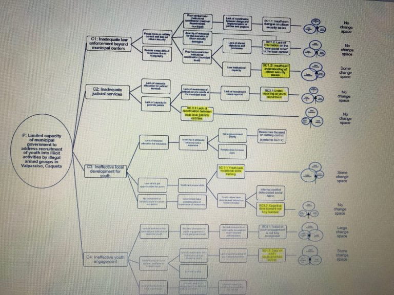 Fishbone diagram