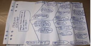 a fishbone diagram draw on paper