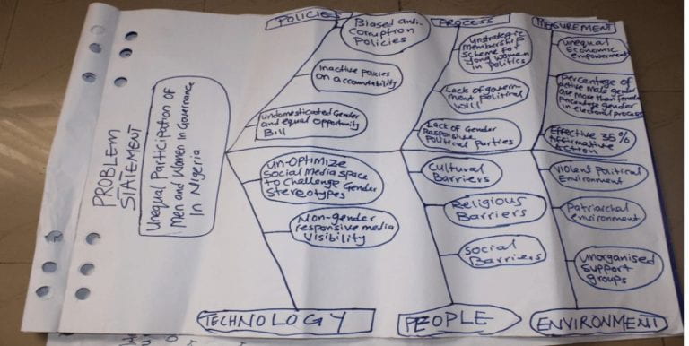 a fishbone diagram draw on paper