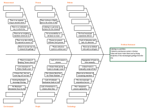 Fishbone diagram on littering