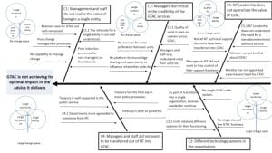 revised and updated fishbone diagram