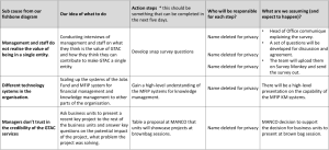 first iteration table
