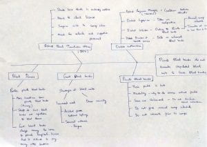 fishbone diagram