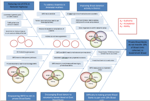 fishbone diagram