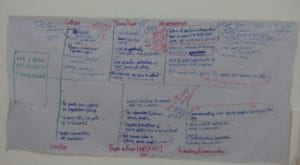 writing on a chart paper