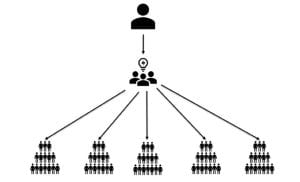Image of information dispersing across groups