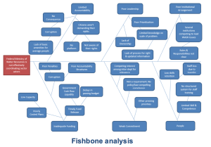 fishbone analysis