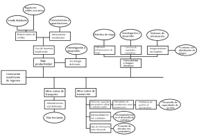 diagram inspired by the fishbone diagram