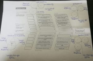 Fishbone Diagram
