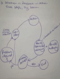 diagram drawn on paper