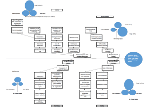 fishbone diagram