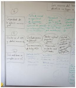 writings and drawings on a white board