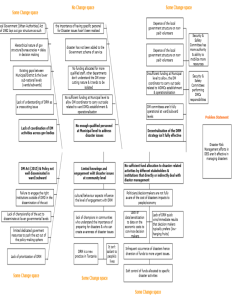 Fishbone diagram