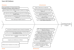 fishbone diagram