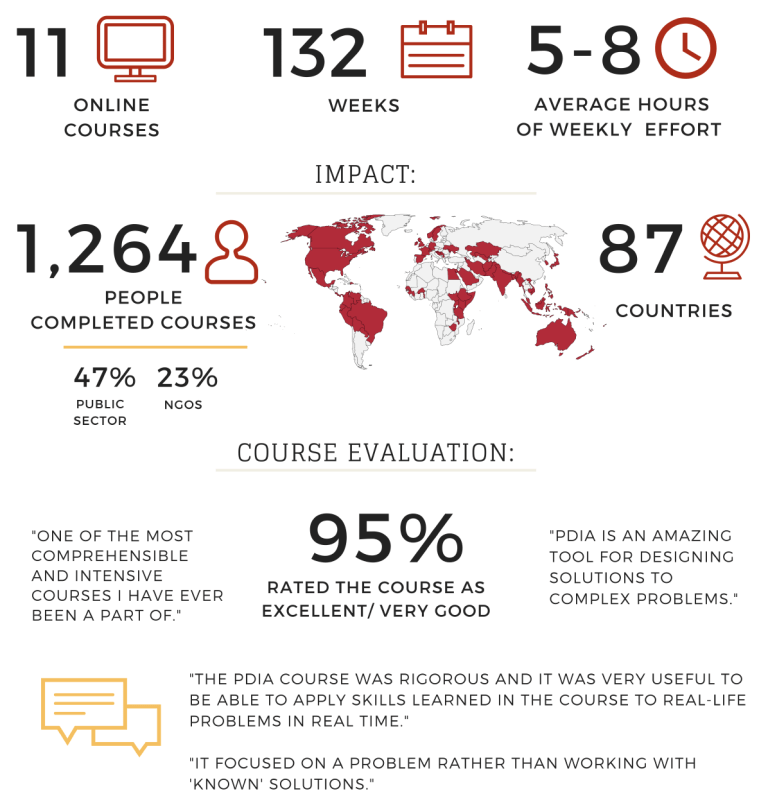 Infographic of impact and work done by Building State Capability