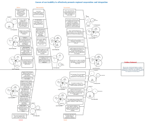a fishbone diagram