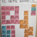 Whiteboard of sticky notes