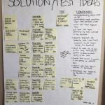 Whiteboard of solution/test ideas and sticky notes