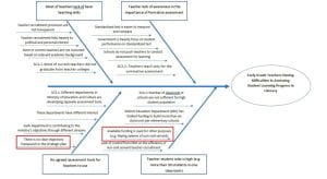 fishbone diagram