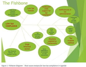 fishbone diagram