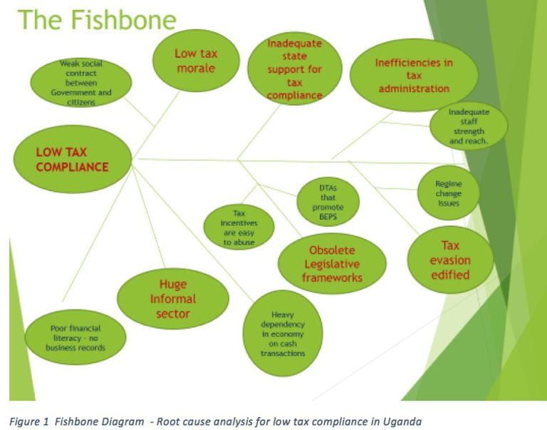 fishbone diagram
