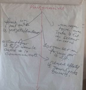 a photograph of a diagram