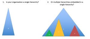 diagrams