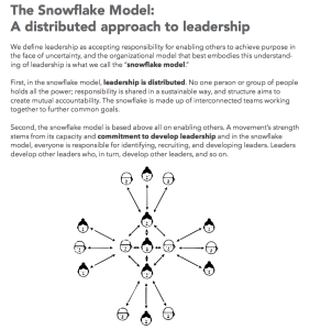 Snowflake model description and diagram with animated faces connected together