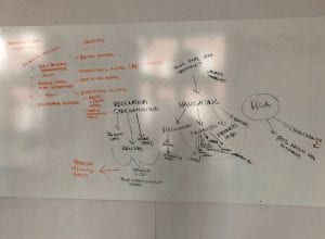 writing on a whiteboard