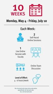 an infographic on the Leading Economic Growth course online